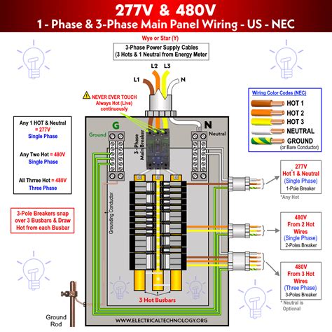 can 208 and 480 in the same junction box|208v 480v same conduit.